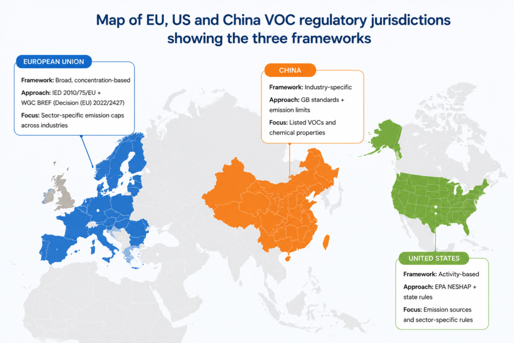 Map of EU, US and China VOC regulatory jurisdictions showing the three frameworks
